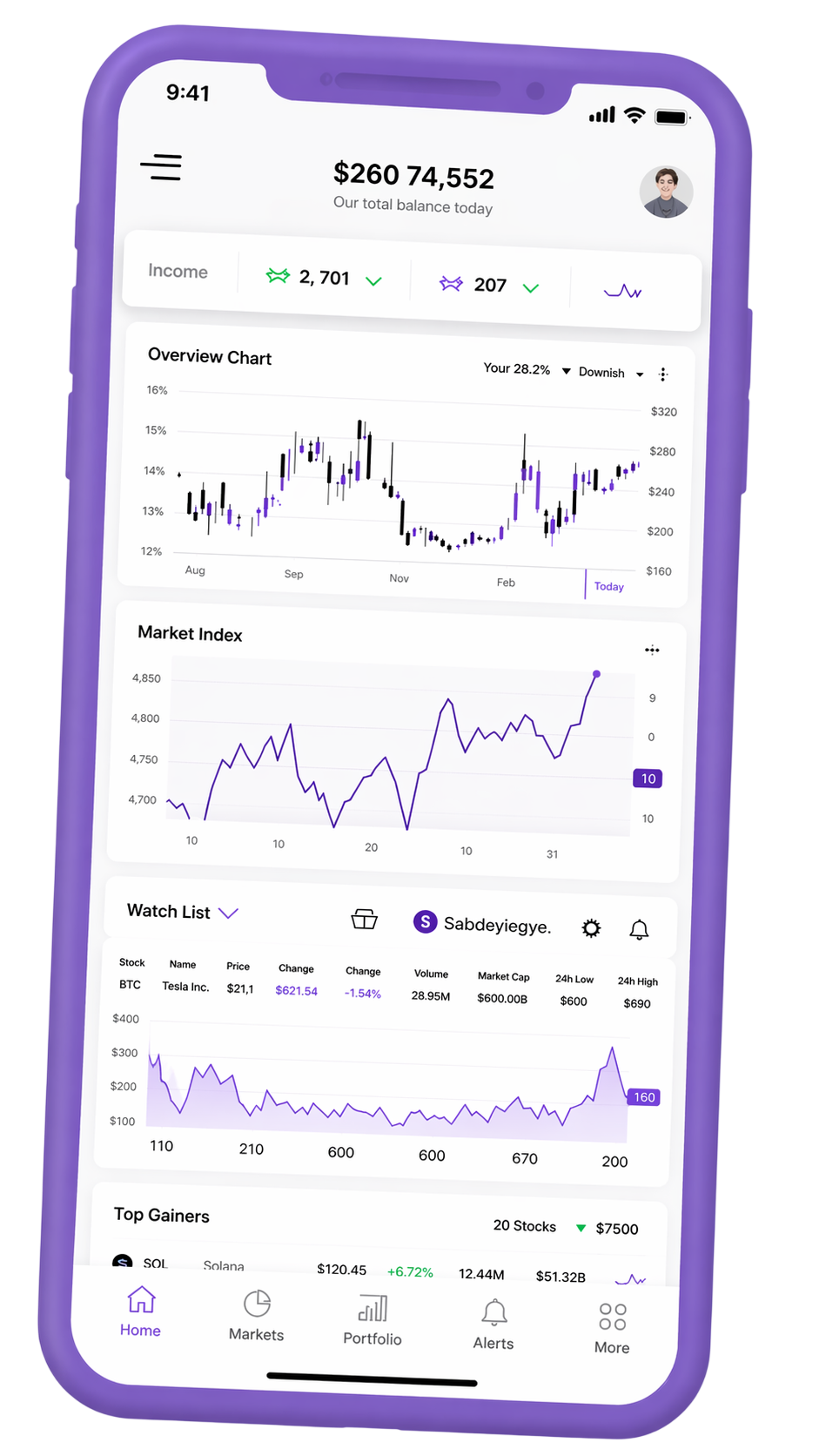 Portfolio-tracking mobiele interface
